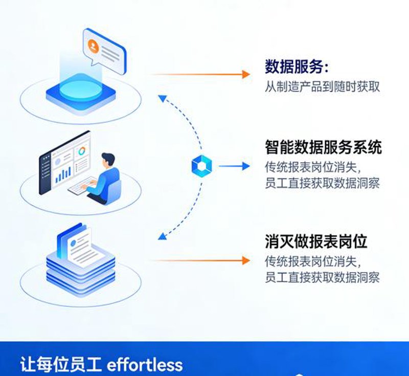 数据整理服务